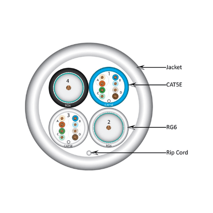Bundled Cable - x2 RG6U (CCS) Standard Shield x2 CAT5E UTP Solid - PVC Jacket - 500ft. White - LowVoltageCables.com