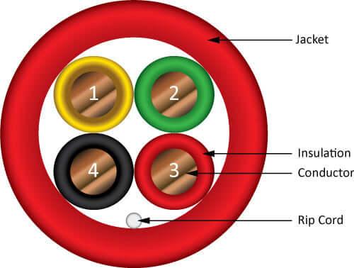 Fire Alarm Cable - 22/4 Unshielded, Solid, FPLR (Riser), Red - 500ft. Coil Pack - LowVoltageCables